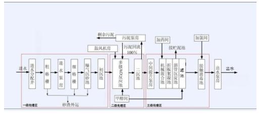 碳中和趨勢(shì)下污水處理節(jié)能降耗技術(shù)需求解讀 新聞資訊 第1張-