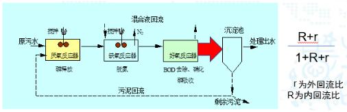 碳中和趨勢(shì)下污水處理節(jié)能降耗技術(shù)需求解讀 新聞資訊 第4張-