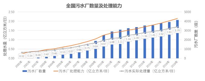 城鎮(zhèn)污水處理廠污泥處置技術分析及創(chuàng)新需求 新聞資訊 第3張-