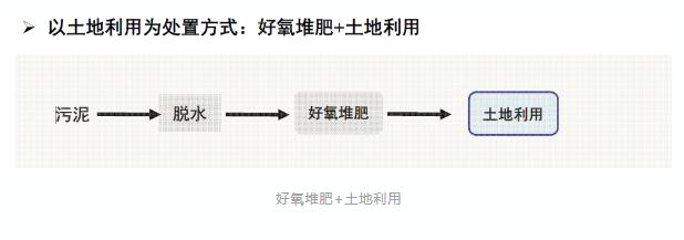 城鎮(zhèn)污水處理廠污泥處置技術分析及創(chuàng)新需求 新聞資訊 第7張-