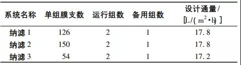高分離納濾系統(tǒng)在煤化工高鹽廢水零排放中的應(yīng)用 新聞資訊 第2張-