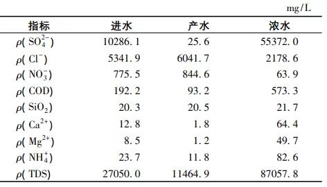 高分離納濾系統(tǒng)在煤化工高鹽廢水零排放中的應(yīng)用 新聞資訊 第6張-
