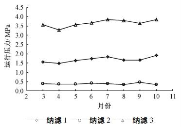 高分離納濾系統(tǒng)在煤化工高鹽廢水零排放中的應(yīng)用 新聞資訊 第11張-
