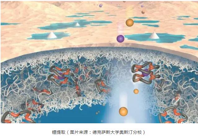 跨學科團隊找到了一種省錢又高效的好方法:在污水中提取“鋰” 新聞資訊 第1張-