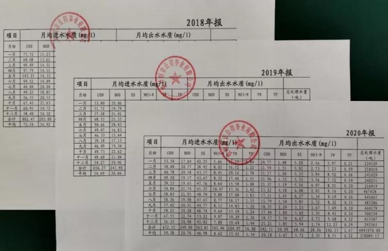 盤(pán)點(diǎn)中央生態(tài)環(huán)保督察污水案例 新聞資訊 第5張-