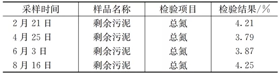 零碳源投加:大型mbr再生水廠脫氮實踐 新聞資訊 第2張-