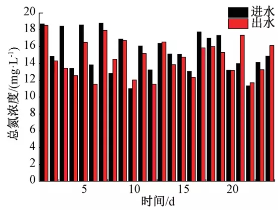 零碳源投加:大型mbr再生水廠脫氮實踐 新聞資訊 第3張-