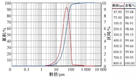 零碳源投加:大型mbr再生水廠脫氮實踐 新聞資訊 第4張-