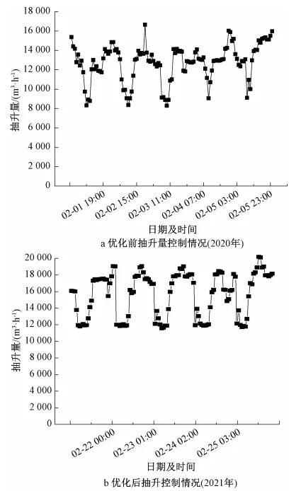 零碳源投加:大型mbr再生水廠脫氮實踐 新聞資訊 第8張-