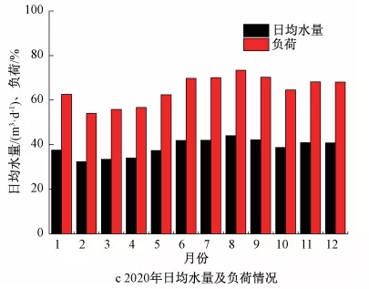 零碳源投加:大型mbr再生水廠脫氮實踐 新聞資訊 第9張-