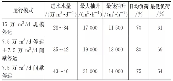 零碳源投加:大型mbr再生水廠脫氮實踐 新聞資訊 第10張-