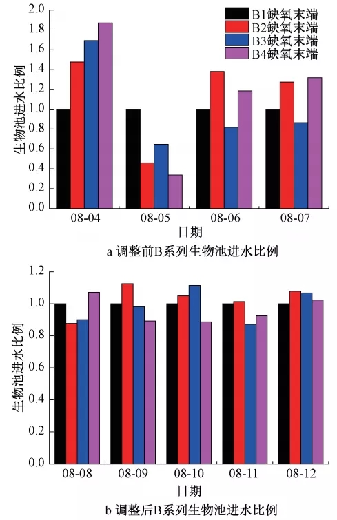 零碳源投加:大型mbr再生水廠脫氮實踐 新聞資訊 第12張-