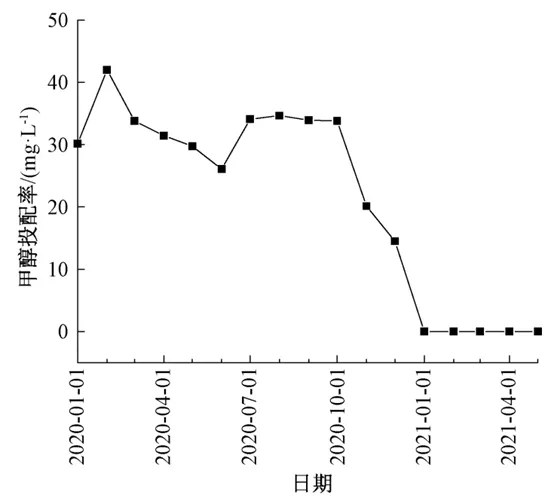 零碳源投加:大型mbr再生水廠脫氮實踐 新聞資訊 第16張-