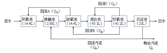 纖維素對(duì)污水生物處理系統(tǒng)性能的影響及機(jī)理分析 新聞資訊 第2張-