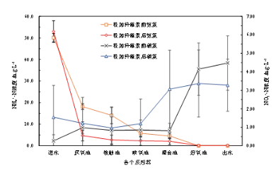 纖維素對(duì)污水生物處理系統(tǒng)性能的影響及機(jī)理分析 新聞資訊 第5張-