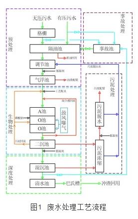 酚氰廢水處理工程實(shí)踐 新聞資訊 第2張-