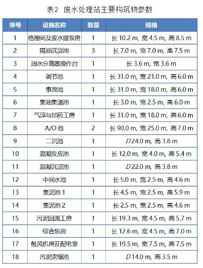 酚氰廢水處理工程實(shí)踐 新聞資訊 第3張-