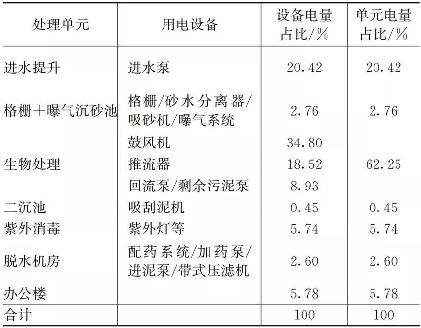 市政污水處理廠節(jié)能粗評估方法研究 新聞資訊 第1張-