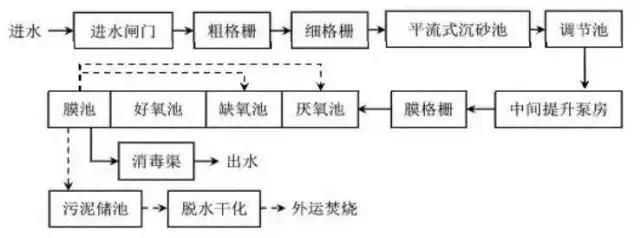 國內(nèi)地埋式污水處理廠大盤點(diǎn)?。ㄒ唬?新聞資訊 第1張-