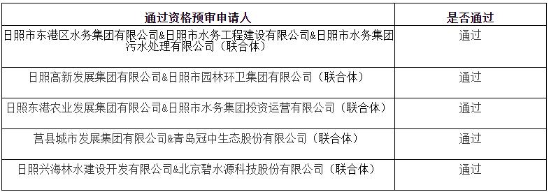 12.7億元 五方聯(lián)合體入圍日照市全域水環(huán)境綜合治理ppp項(xiàng)目 新聞資訊 第1張-