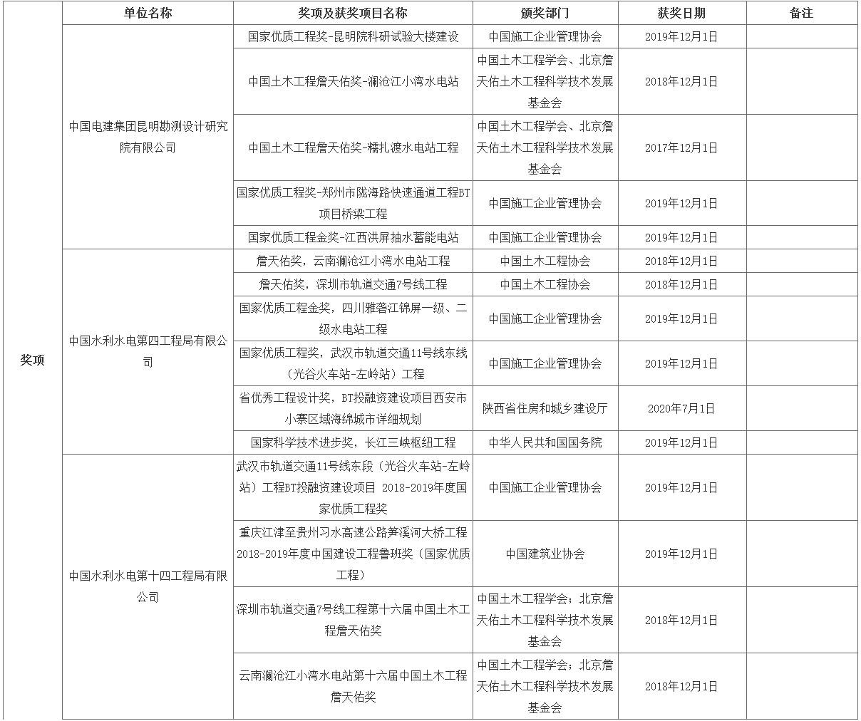 中國電建預(yù)中標(biāo)108億元長江宜都段生態(tài)保護與綠色發(fā)展eod項目(一期) 新聞資訊 第3張-