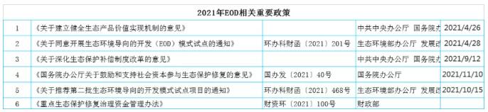 2021年度微觀察 | eod之火 新聞資訊 第1張-