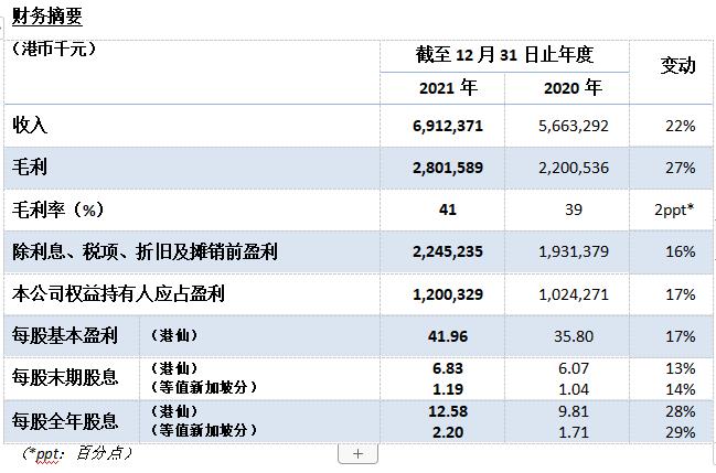 光大水務(wù)公布2021年全年業(yè)績(jī) 新聞資訊 第1張-