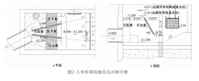 案例分析:特大型污水泵站設(shè)計(jì)要點(diǎn) 新聞資訊 第3張-