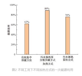 流體展|城鎮(zhèn)污水處理廠節(jié)能減碳實現(xiàn)路徑與技術(shù)探討 行業(yè)熱點(diǎn) 第2張-