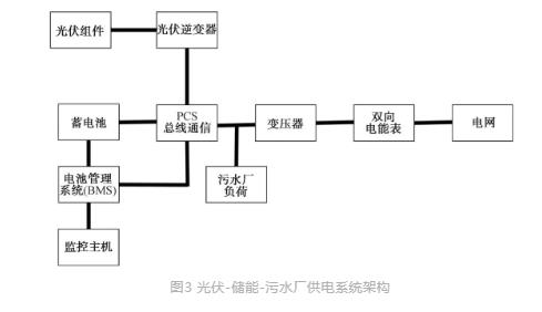 流體展|城鎮(zhèn)污水處理廠節(jié)能減碳實現(xiàn)路徑與技術(shù)探討 行業(yè)熱點(diǎn) 第3張-