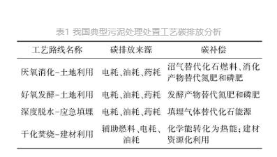 流體展|城鎮(zhèn)污水處理廠節(jié)能減碳實現(xiàn)路徑與技術(shù)探討 行業(yè)熱點(diǎn) 第4張-
