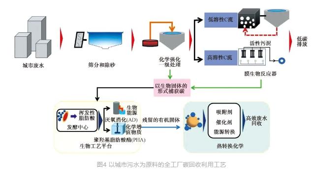流體展|城鎮(zhèn)污水處理廠節(jié)能減碳實現(xiàn)路徑與技術(shù)探討 行業(yè)熱點(diǎn) 第6張-
