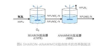 流體展|城鎮(zhèn)污水處理廠節(jié)能減碳實現(xiàn)路徑與技術(shù)探討 行業(yè)熱點(diǎn) 第8張-